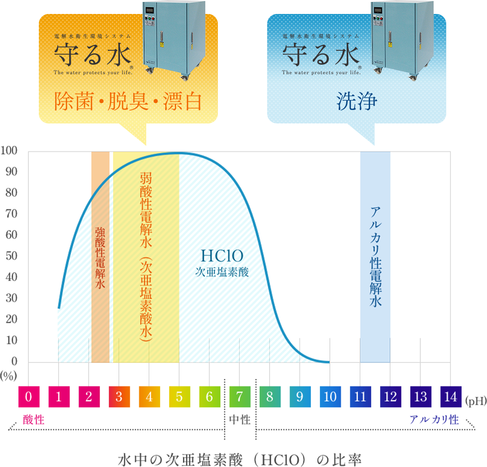 English｜業界シェアNo.1！水着脱水機と除菌液ならハヤブサ技研